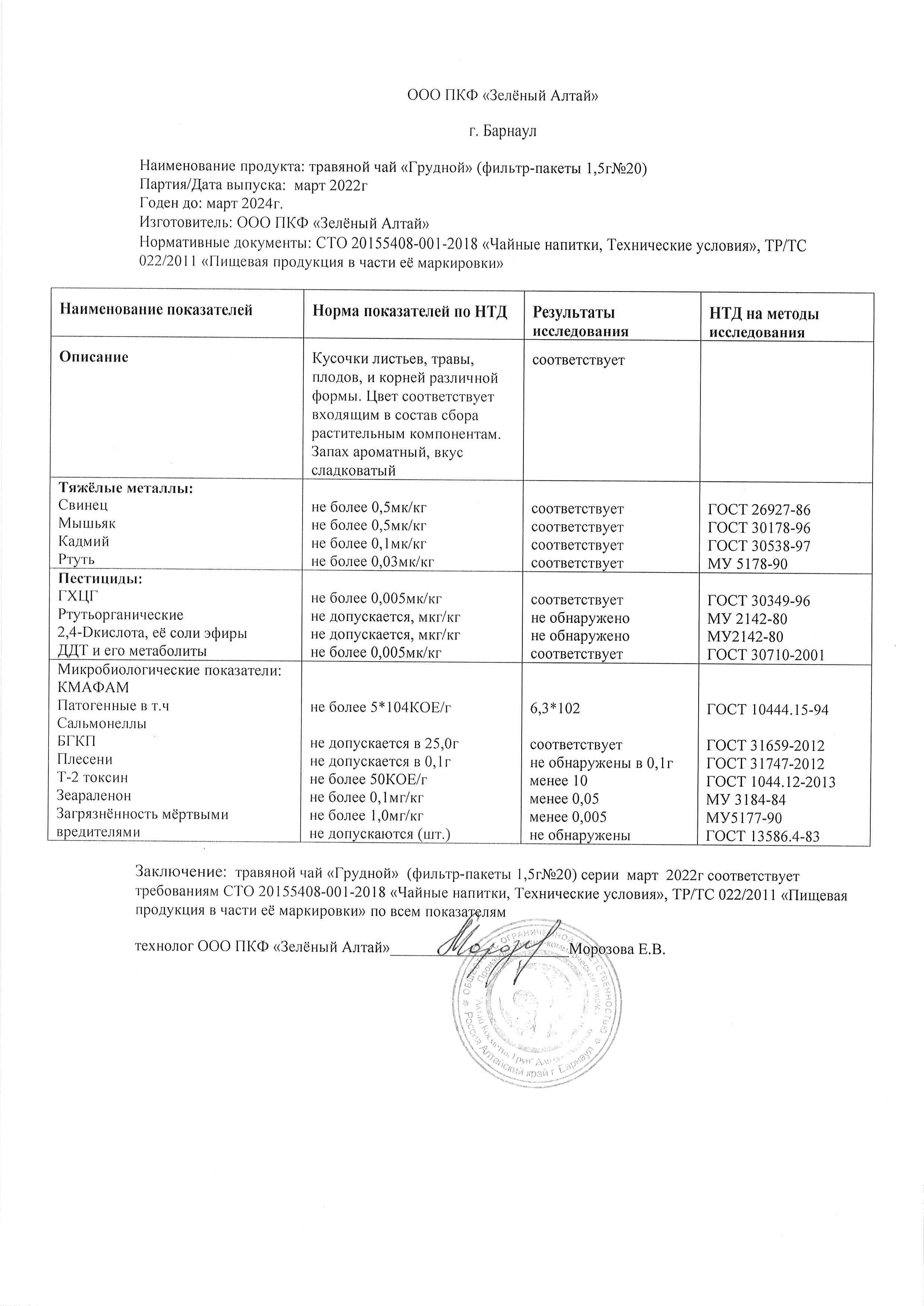 Паспорт №032022